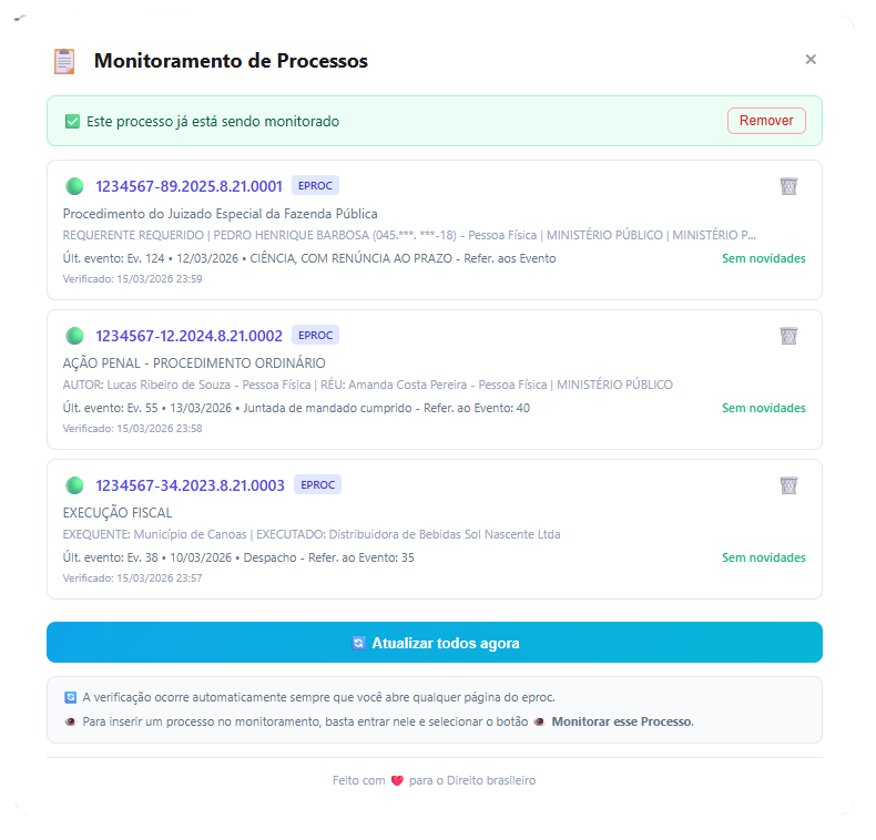 Tela de monitoramento de processos com IA da extensão Direito Hub mostrando 3 processos monitorados com status no Eproc, PJe e SEEU
